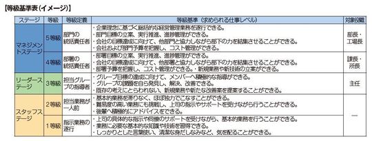 【希少】職務基準の人事制度 希少】職務基準の人事制度 Amazon.co.jp: 職務基準の人事制度